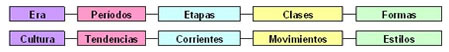 Eras y per&iacute;odos